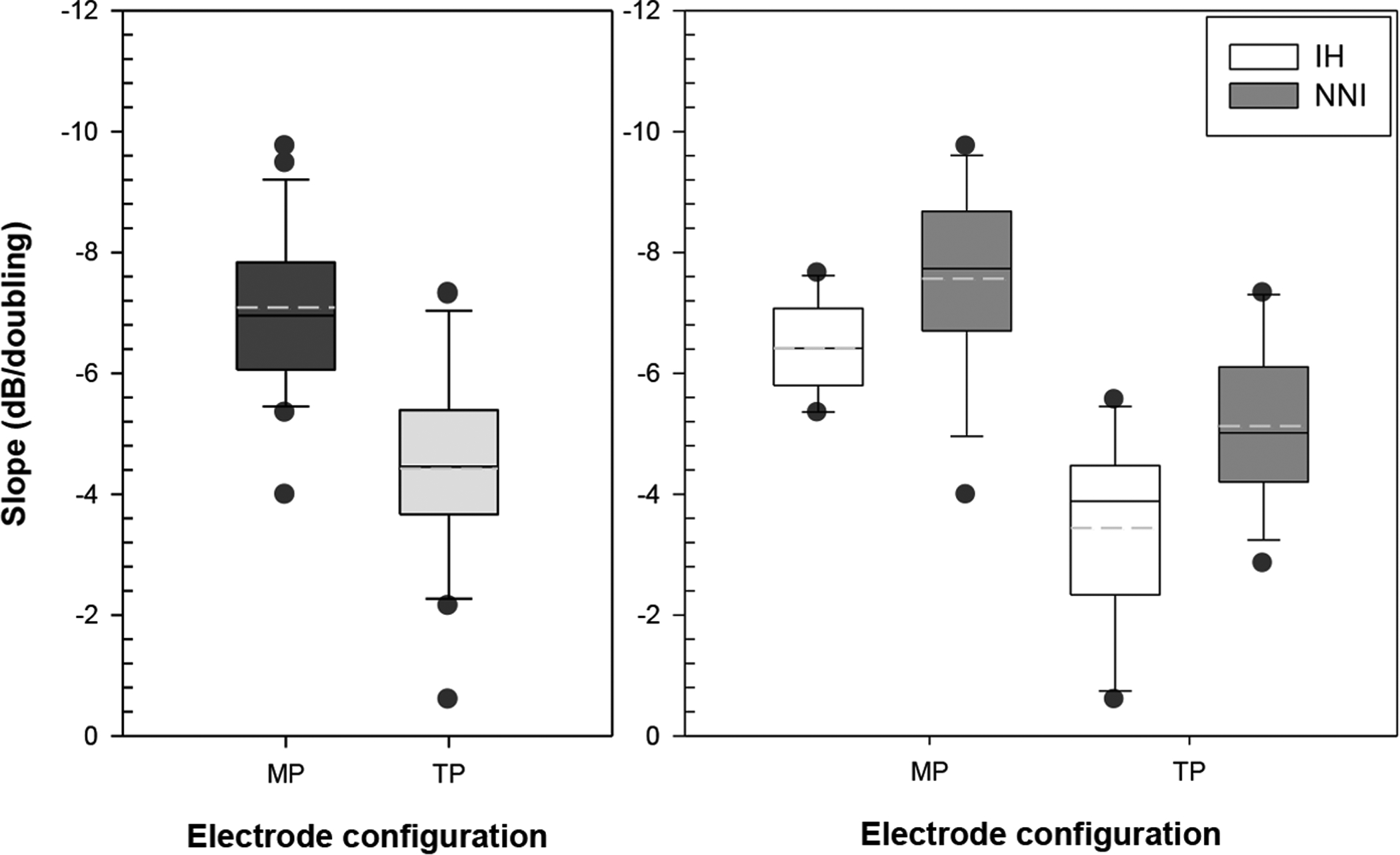 Fig. 2: