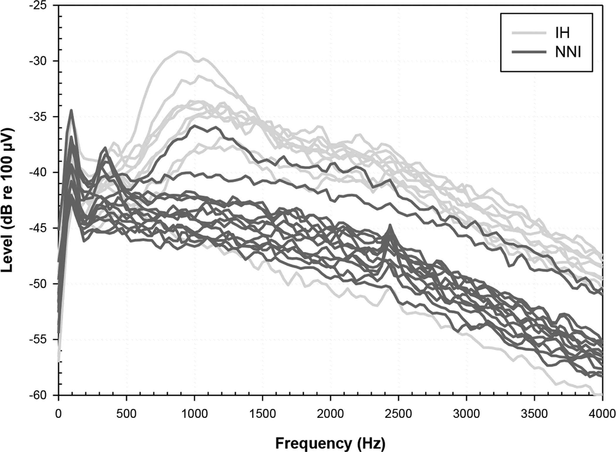 Fig. 4: