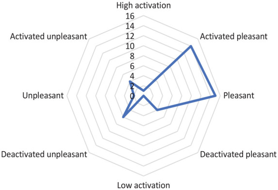 Figure 12.