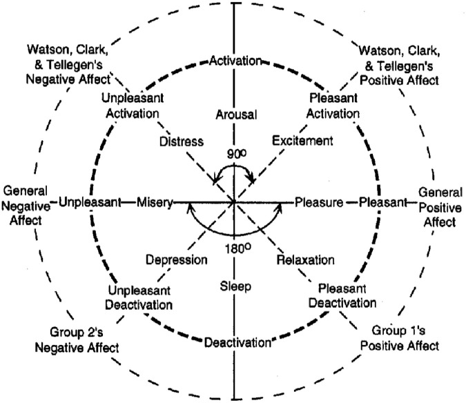 Figure 10.