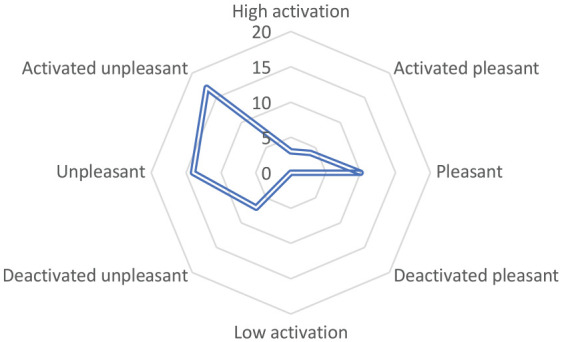 Figure 11.