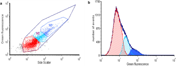 Fig. 1