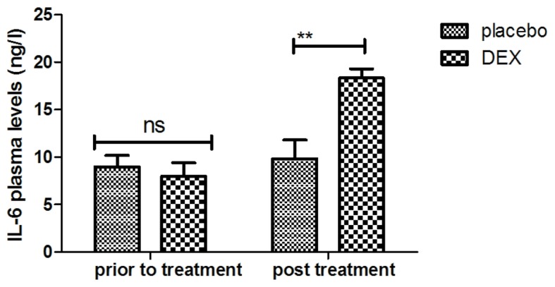 Figure 9.