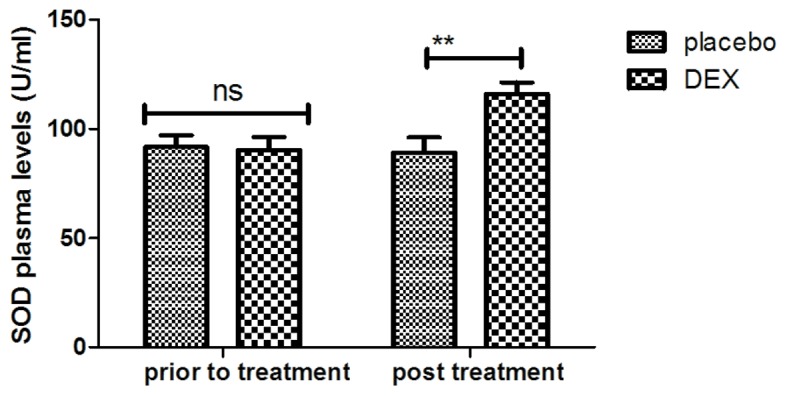 Figure 10.