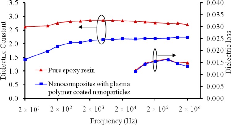 Figure 11.