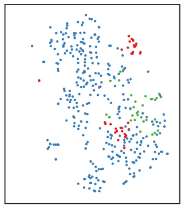 Cell association to different branches detected by Wishbone