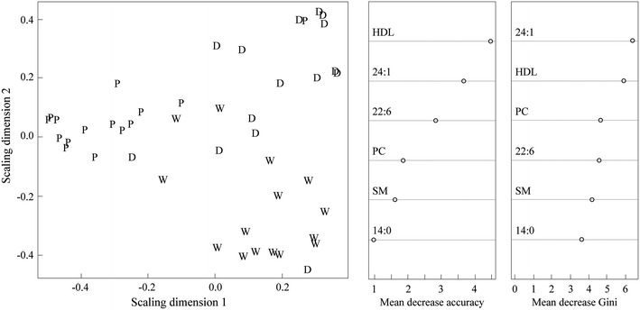 Fig. 4