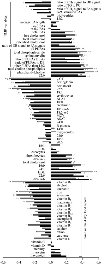 Fig. 6