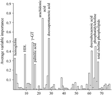 Fig. 7