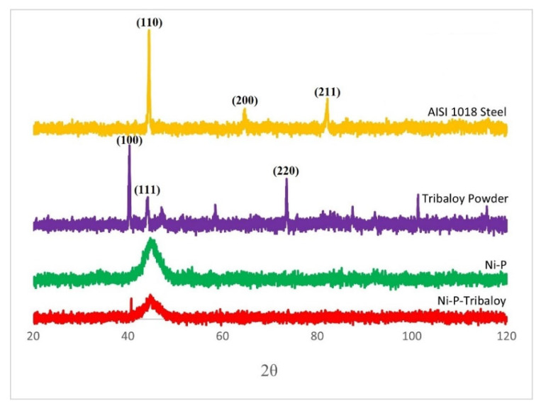 Figure 4