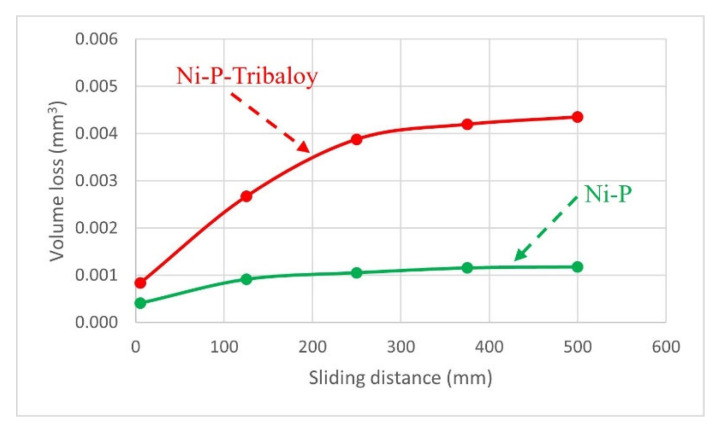 Figure 18