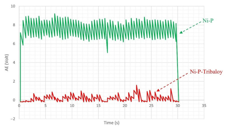 Figure 16