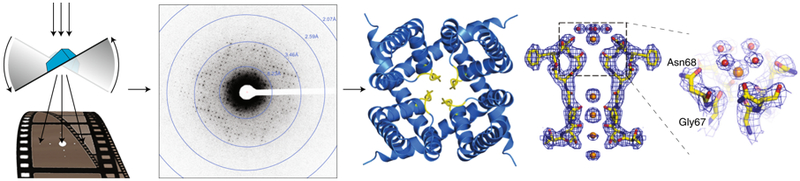 Figure 2: