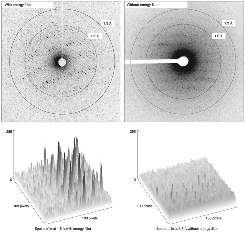 Figure 7: