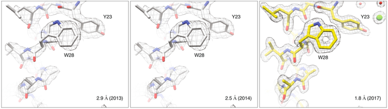 Figure 3: