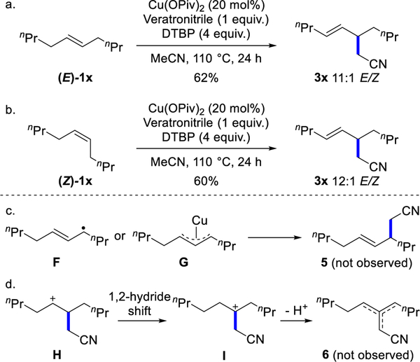 Scheme 3.