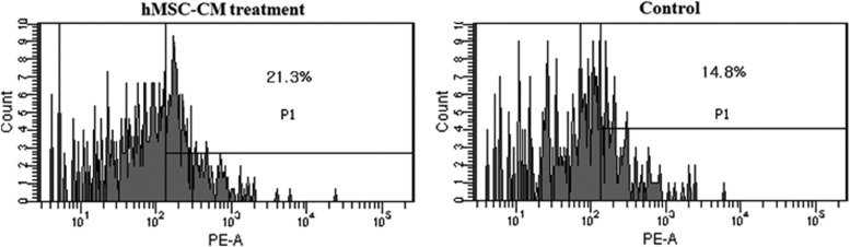 FIG. 6.