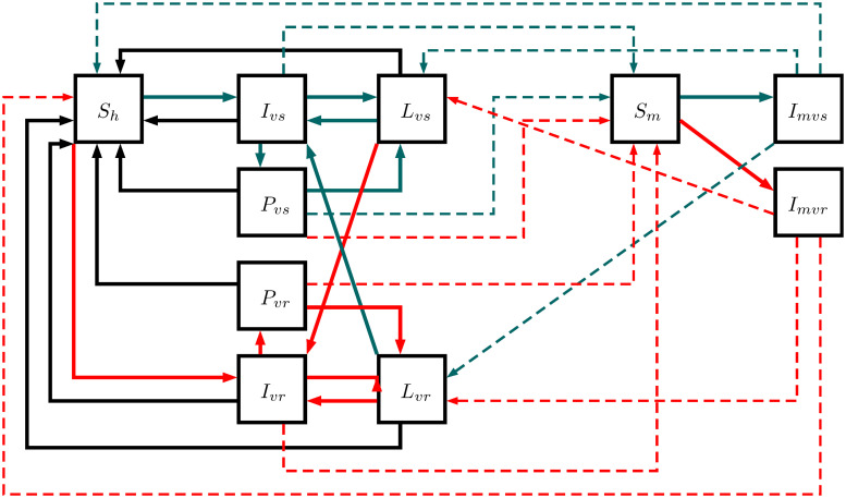 Fig 2