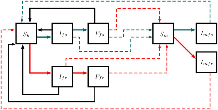 Fig 1