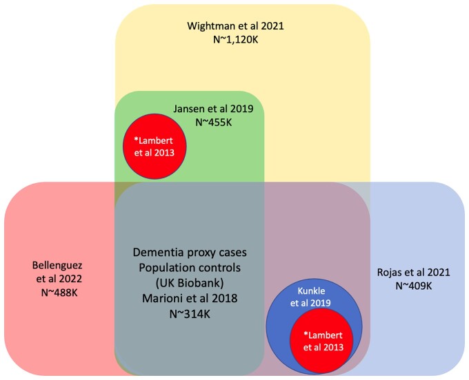 Figure 1