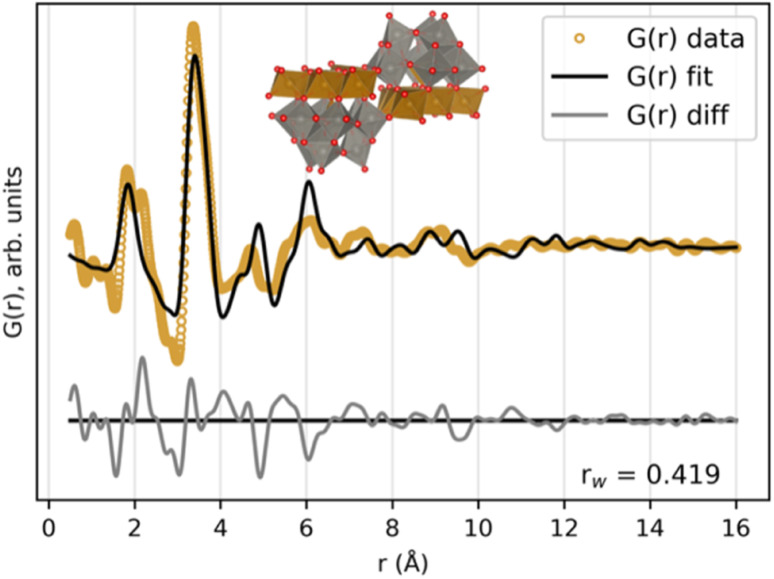 Fig. 8