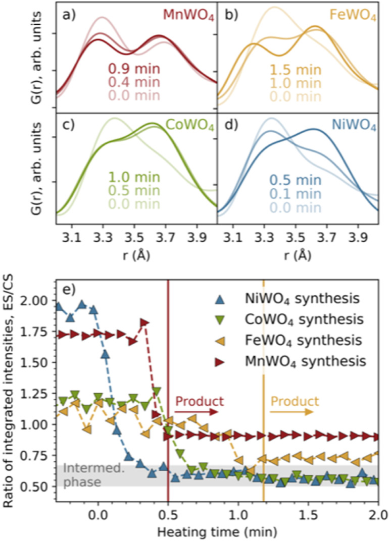 Fig. 3