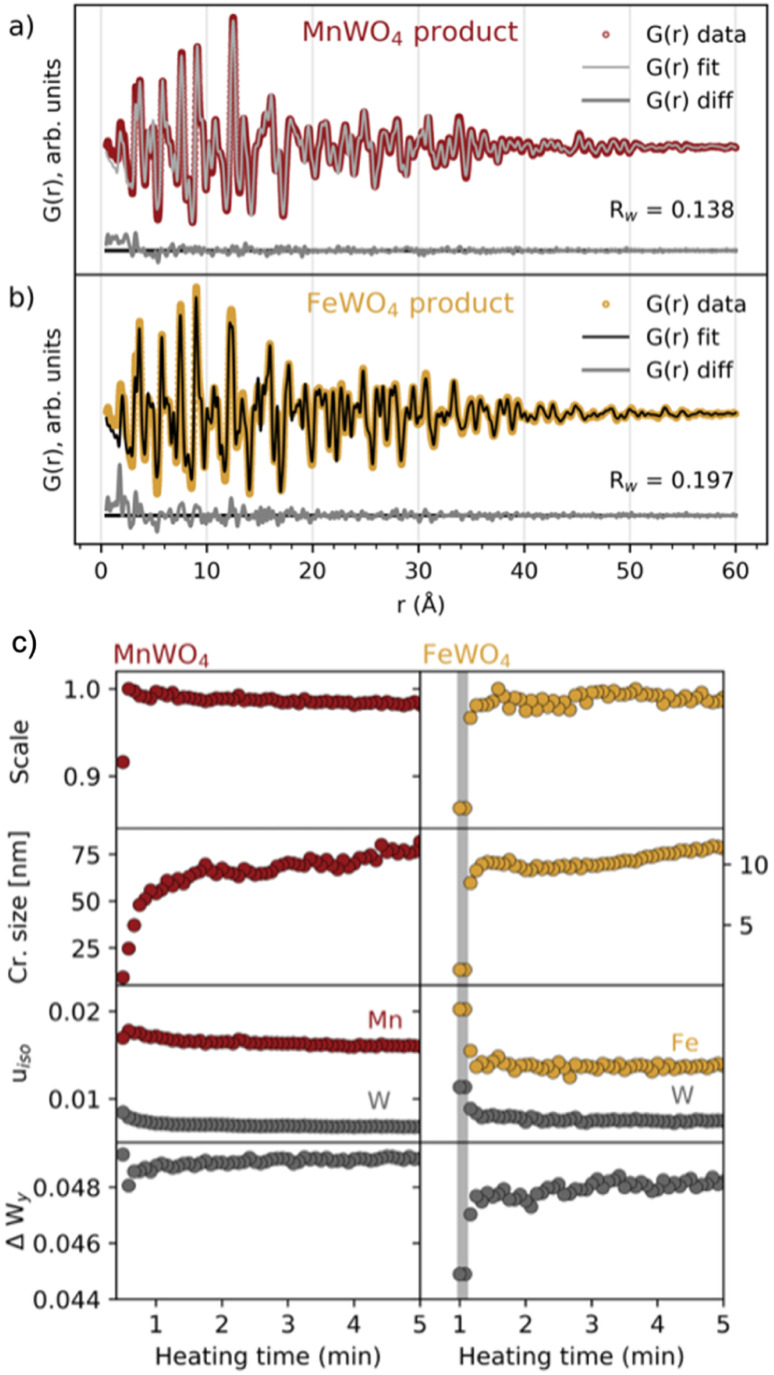 Fig. 4