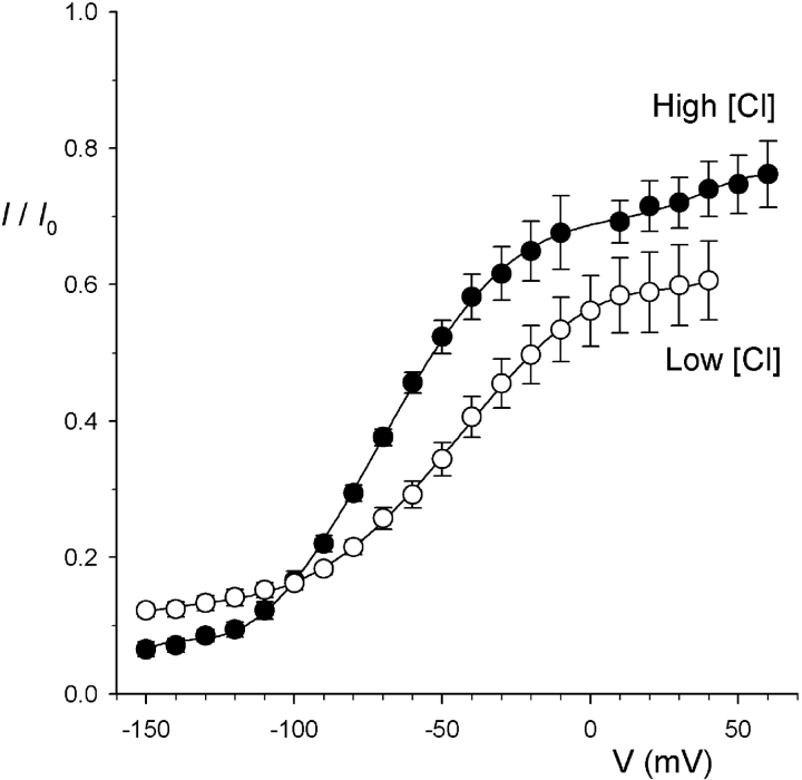 Figure 12. 