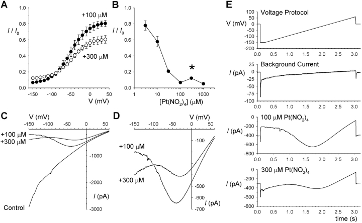 Figure 9. 