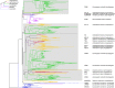 Extended Data Fig. 2