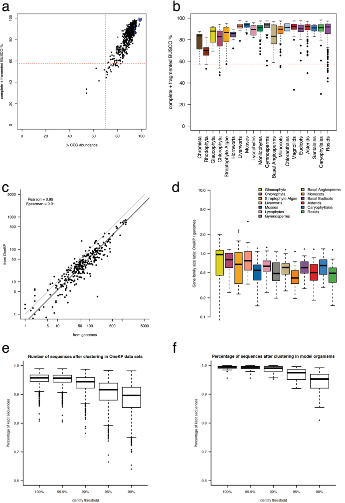 Extended Data Fig. 3