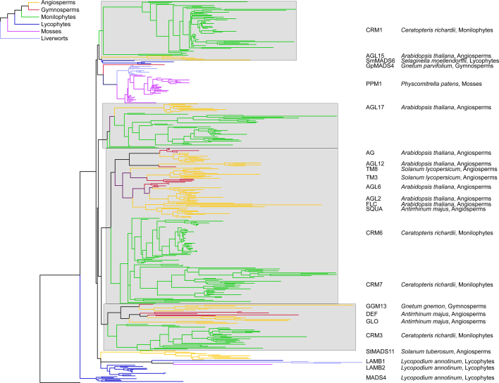 Extended Data Fig. 2