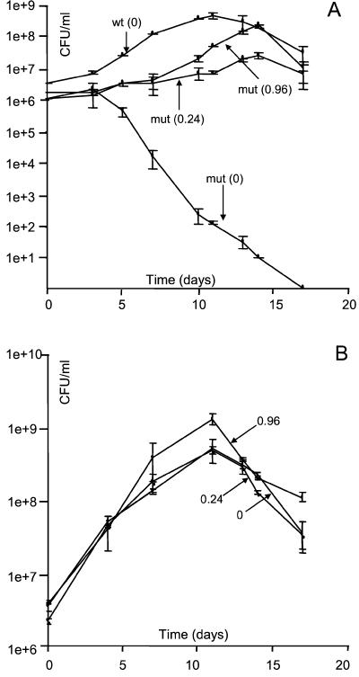 FIG. 2.