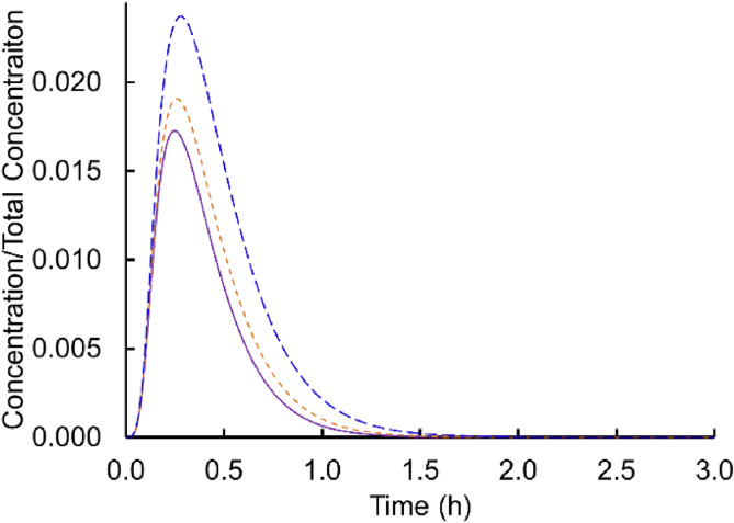 Fig. A.1