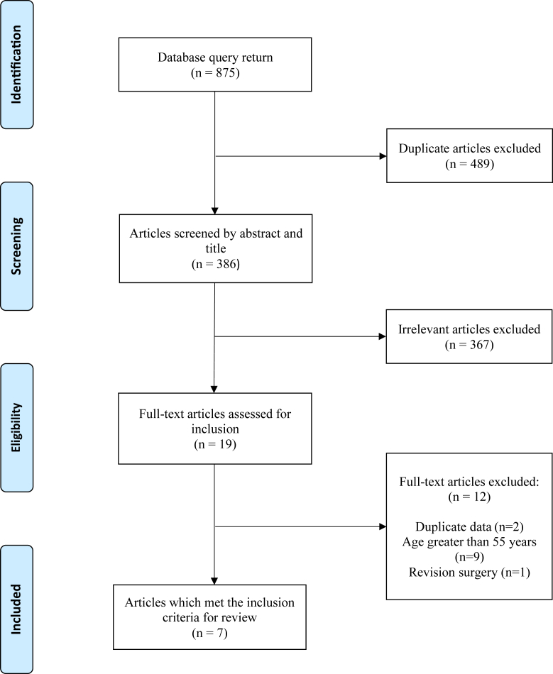 Figure 1