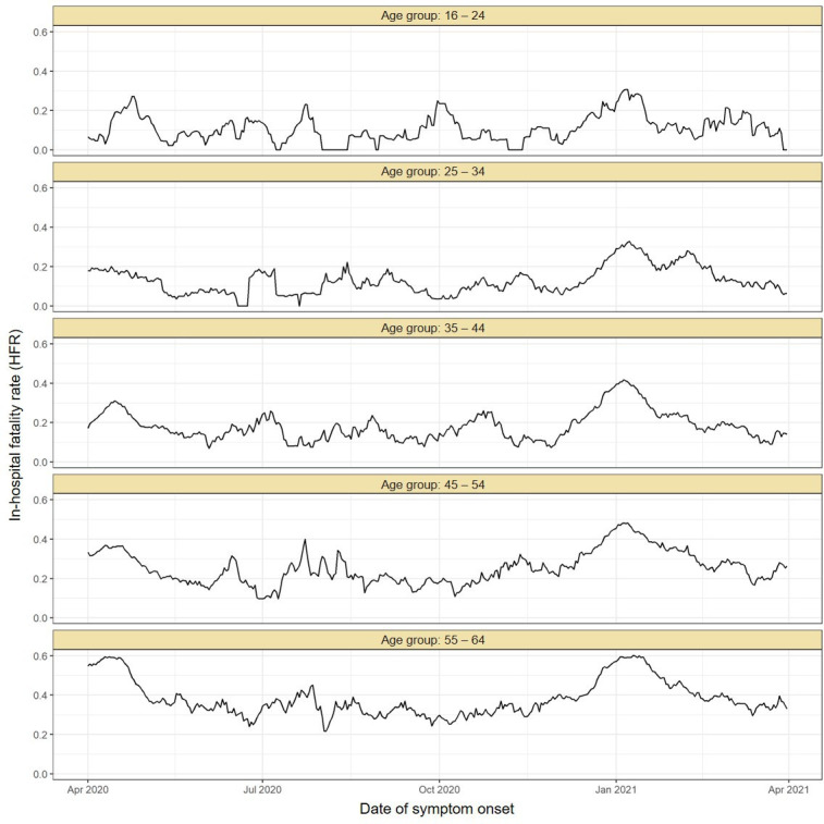 Appendix 1—figure 19.