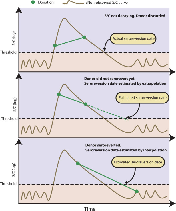 Appendix 1—figure 10.