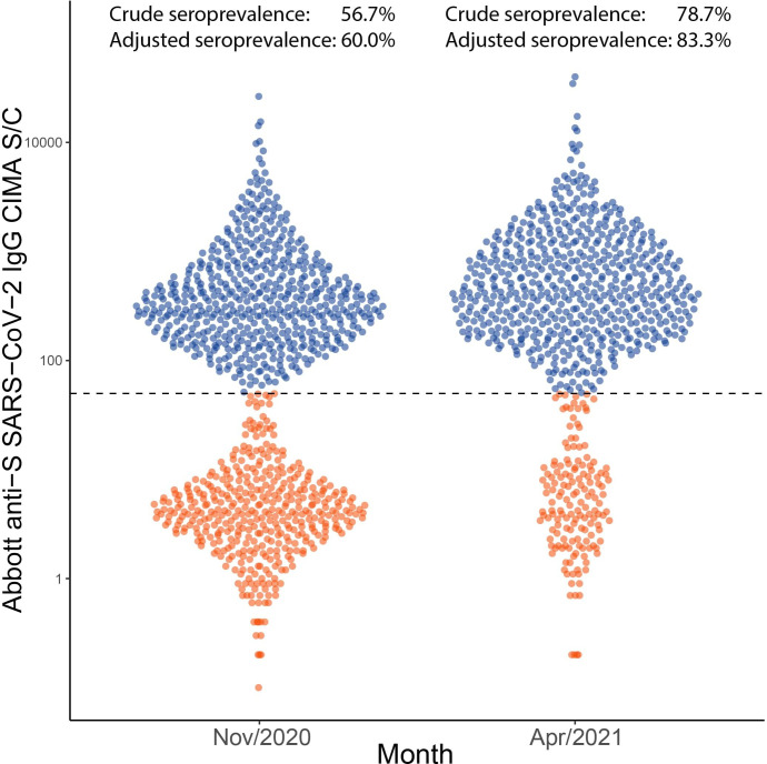 Appendix 1—figure 24.