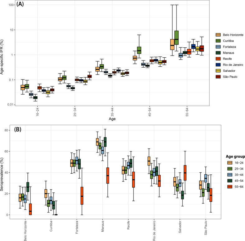 Appendix 1—figure 22.