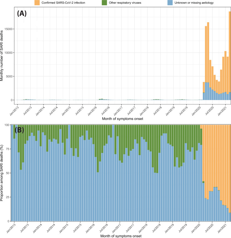 Appendix 1—figure 25.