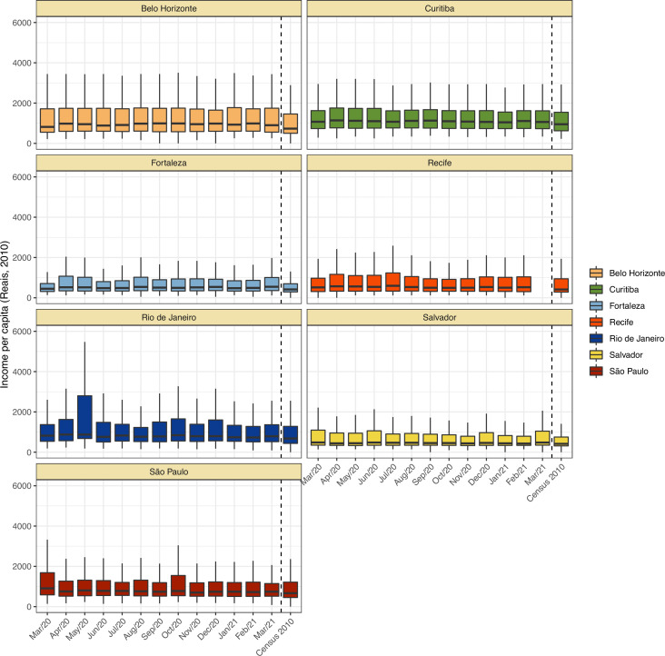 Appendix 1—figure 6.