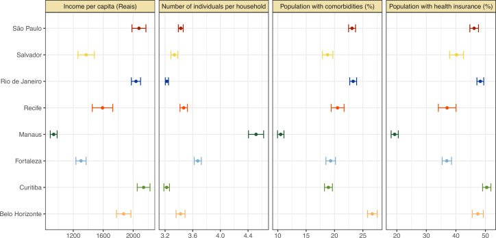 Figure 2—figure supplement 2.