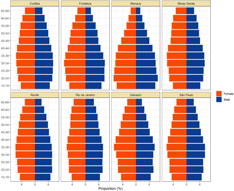 Figure 2—figure supplement 1.