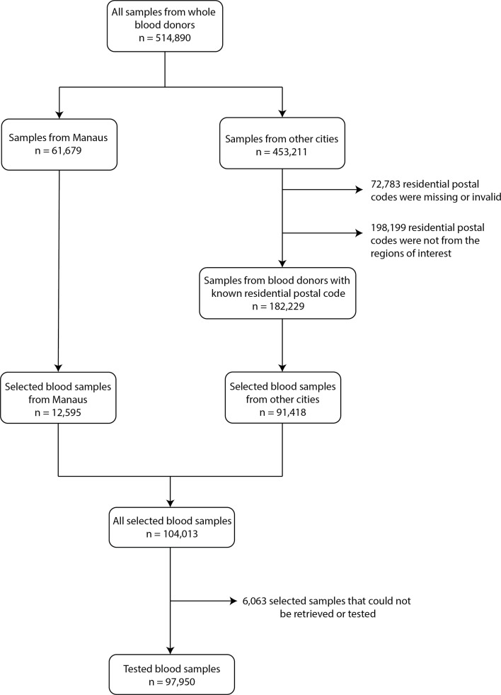 Appendix 1—figure 2.