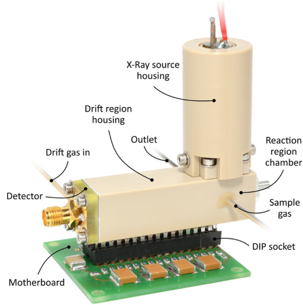 Figure 2