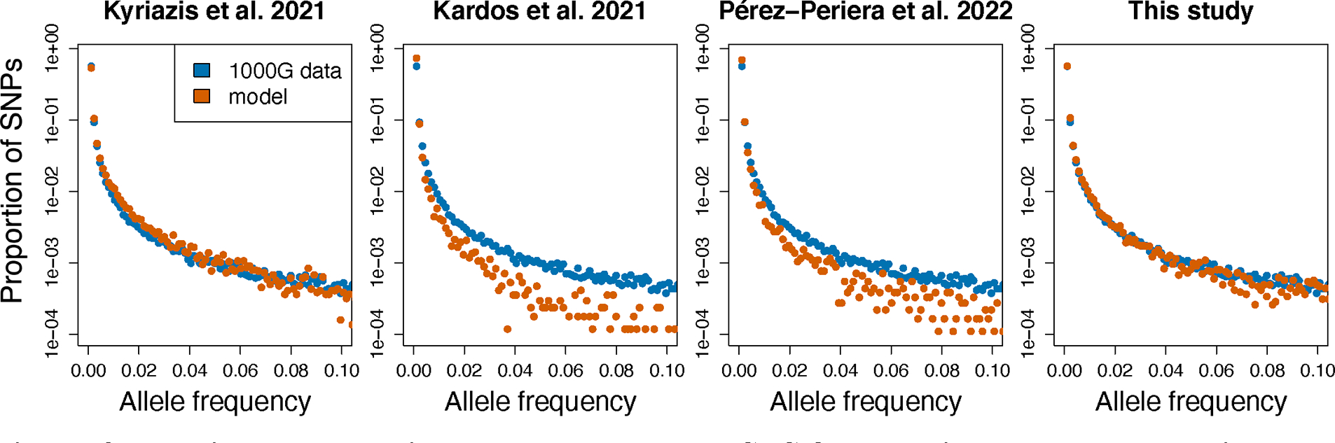 Figure 3: