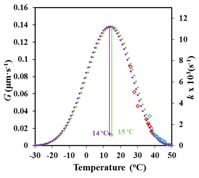 Figure 16