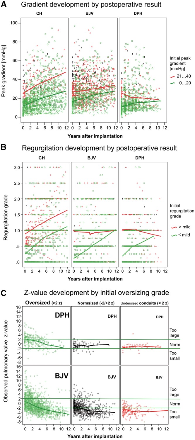 Figure 3: