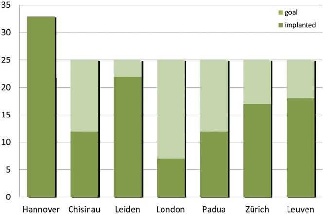 Figure 1: