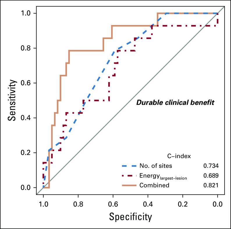 FIG 3.